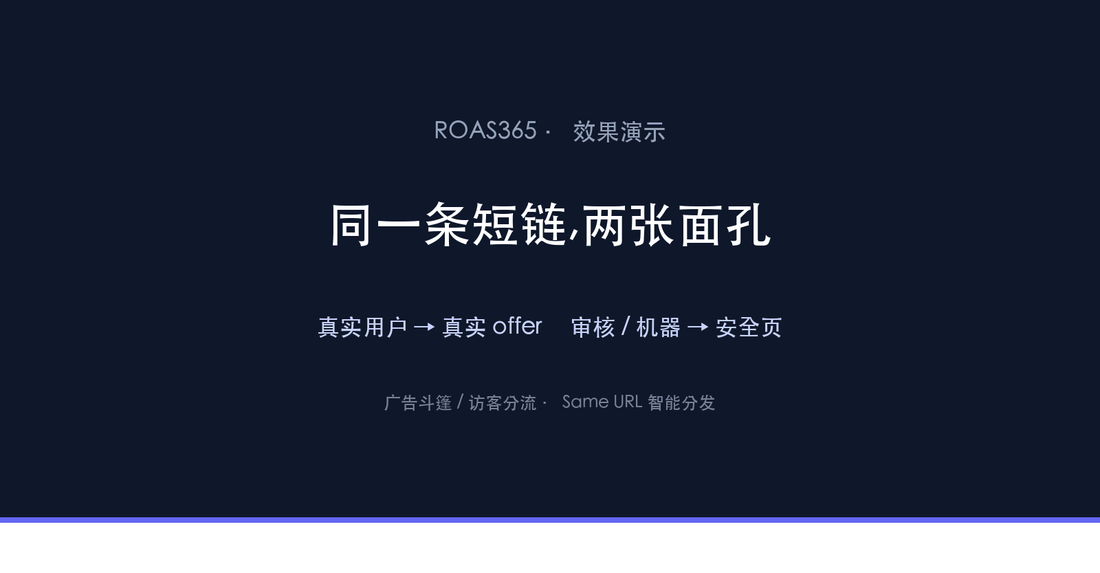 斗篷效果演示:同一条短链,真实用户看真实面、审核/机器看审核面